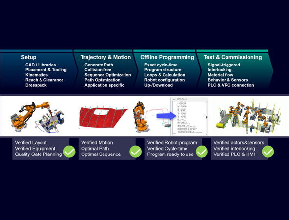 PDPS焊装线虚拟调试